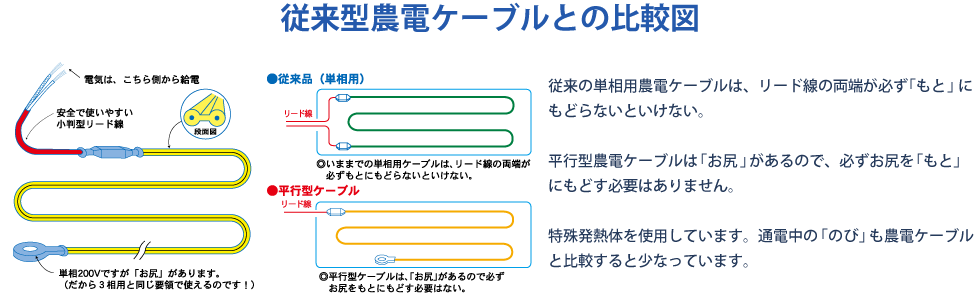 平行型農電ケーブル