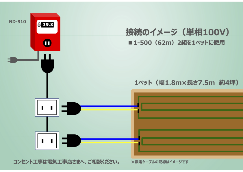 農電園芸マット 2-417 (単相200V・500W・1.2×5.0ｍ) 日本ノーデン - 3