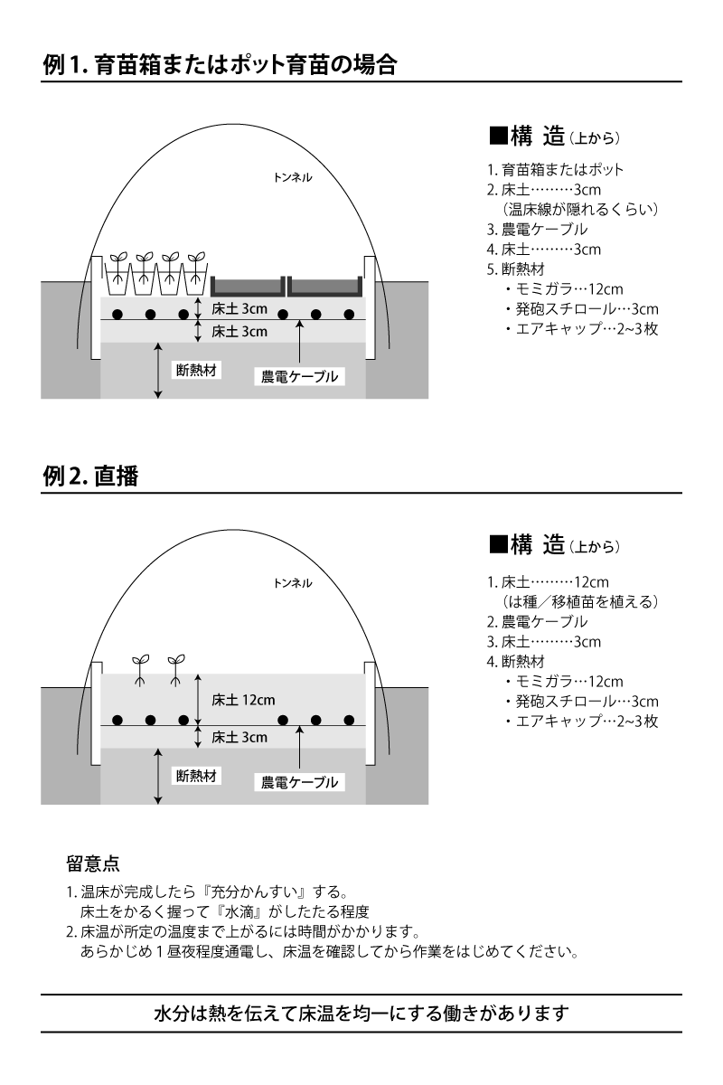 農電ケーブル詳細情報